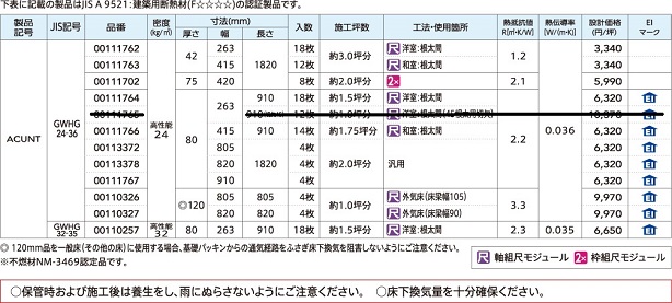 高性能床用グラスウール断熱材「アクリアＵボード」の仕様
