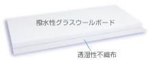 グラスウール断熱材「アクリアＵボードピンレス ACUPL」の仕様は不織布のついた透湿性床用断熱材です。