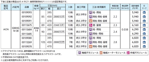 高性能グラスウール断熱材「アクリアNEXT ACN」の規格