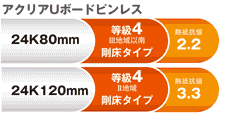 アクリアUボードピンレスは断熱等級4に相当