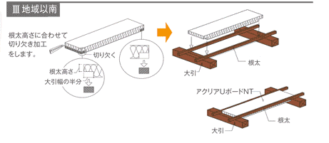 アクリアＵボードＮＴの施工法