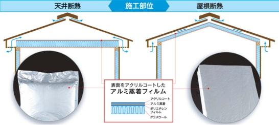 アクリアサンカットの施工部位