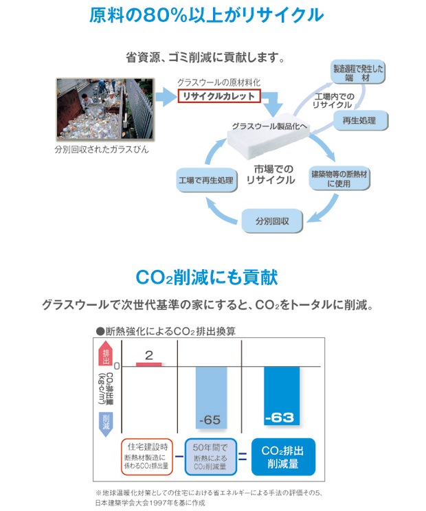 アクリアはとってもエコ