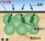 硬質ウレタンフォームボード断熱材 AFボードKS 安定性比較 アルミ箔あり 硬質ウレタンフォームボード断熱材 AFボードKS 安定性比較 アルミ箔あり