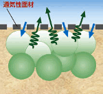 硬質ウレタンフォームボード断熱材 AFボードKS 安定性比較 アルミ箔なし 硬質ウレタンフォームボード断熱材 AFボードKS 安定性比較 アルミ箔なし