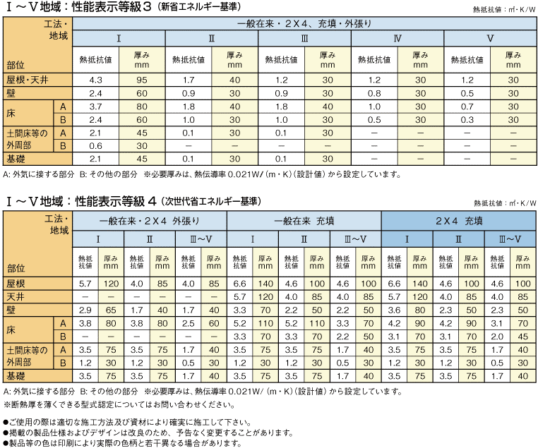 硬質ウレタンフォームボード断熱材 AFボードKS 施工時の必要な厚みの製品規格