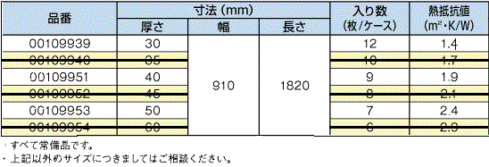 硬質ウレタンフォームボード断熱材 AFボードKSの製品規格