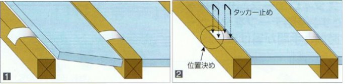 ネダレス工法用 床断熱材「ネダレスパタパタ」の施工手順