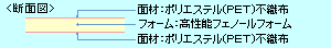 フェノールフォーム素材高断熱ボード住宅用外断熱建材「ネオマフォーム」断面図