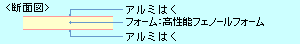 フェノールフォーム素材高断熱ボード住宅用外断熱建材「ネオマフォームF」断面図