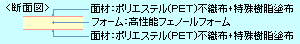 フェノールフォーム素材高断熱ボード住宅用外断熱建材「ネオマフォームDH」断面図