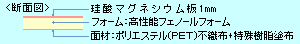 フェノールフォーム素材高断熱ボード打込み不燃用断熱建材「ネオマフォームUF」製品写真　表面に珪酸マグネシウム板1mm、裏面は特殊樹脂（ラテックス）貼り。