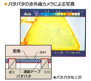 連結テープで一坪分を一体化した画期的な施工スタイルの床断熱木造住宅用スタイロフォーム「パタパタ」の断熱データ２