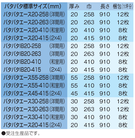 連結テープで一坪分を一体化した画期的な施工スタイルの床断熱木造住宅用スタイロフォーム「パタパタ」のサイズ