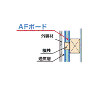 硬質ウレタンフォームボード断熱材 AFボードKSの施工ディテール　壁部