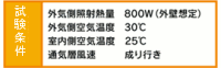硬質ウレタンフォームボード断熱材 AFボードKSの試験条件 硬質ウレタンフォームボード断熱材 AFボードKSの試験条件