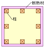 ネオマフォーム断熱効果の比較 外張り断熱工法2 ネオマフォーム断熱効果の比較 外張り断熱工法2