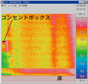 ネオマフォーム外張り工法と充てん断熱、内壁温度の違い＝外張り断熱工法のサーモグラフィー