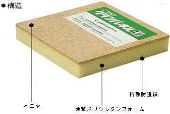 高断熱ボードクランパネルLW　ベニヤ付ウレタンパネルへ