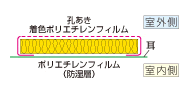グラスウール断熱材「マットエース16 マットエース20 マットエース24」