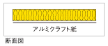 グラスウール断熱材「アルミクラフト紙貼り（ALK貼り）」のアルミクラフト紙貼り（ALK貼り）