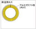 グラスウール保温材「保温筒ALK 」