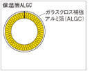 グラスウール保温材「保温筒ALGC」