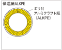 グラスウール保温材「保温筒ALKPE」