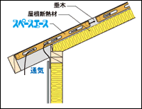 気密・換気部材「スペースエース」施工概要図