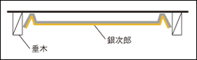 屋根遮熱・通気部材「風通し 銀次郎/クールボード」施工概略図 屋根遮熱・通気部材「風通し 銀次郎/クールボード」施工概略図