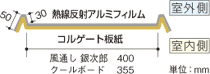屋根遮熱・通気部材「風通し 銀次郎/クールボード」の仕様 屋根遮熱・通気部材「風通し 銀次郎/クールボード」の仕様