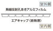屋根遮熱部材「遮熱エース」の製品略図