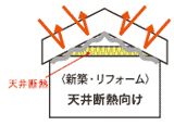 屋根遮熱部材「遮熱エース」は天井断熱向け部材です。