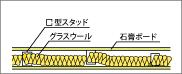 グラスウール断熱吸音材「グラスロンパーティションウール」標準施工例