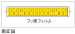グラスウール吸音断熱材「耐候ウール(フッ素フィルム袋詰)」の断面図 グラスウール吸音断熱材「耐候ウール(フッ素フィルム袋詰)」の断面図