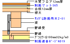 ゼオン化成製　サンダムS-65施工概略図