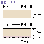ゼオン化成製　サンダムE-40･45製品構造