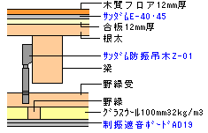 ゼオン化成製　サンダムE-40･45施工概略図