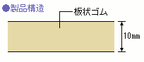 ゼオン化成製　サンラバーE-10製品構造