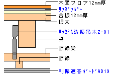 ゼオン化成製　サンダンパー施工概略図
