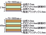 ゼオン化成製　サンダム防振根太システム施工概略緩衝床シングルタイプ