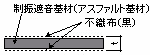 ソフトカームSCアスファルト基材製品概略図